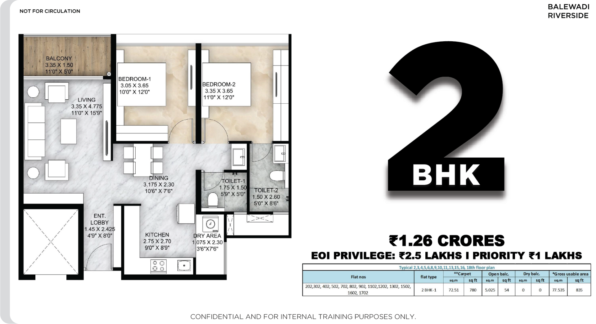 2 BHK